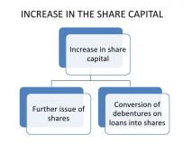 share-and-share-capital-33-728.jpg